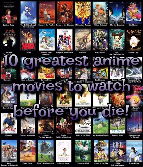 best anime movies top 10|top 10 anime movies list.